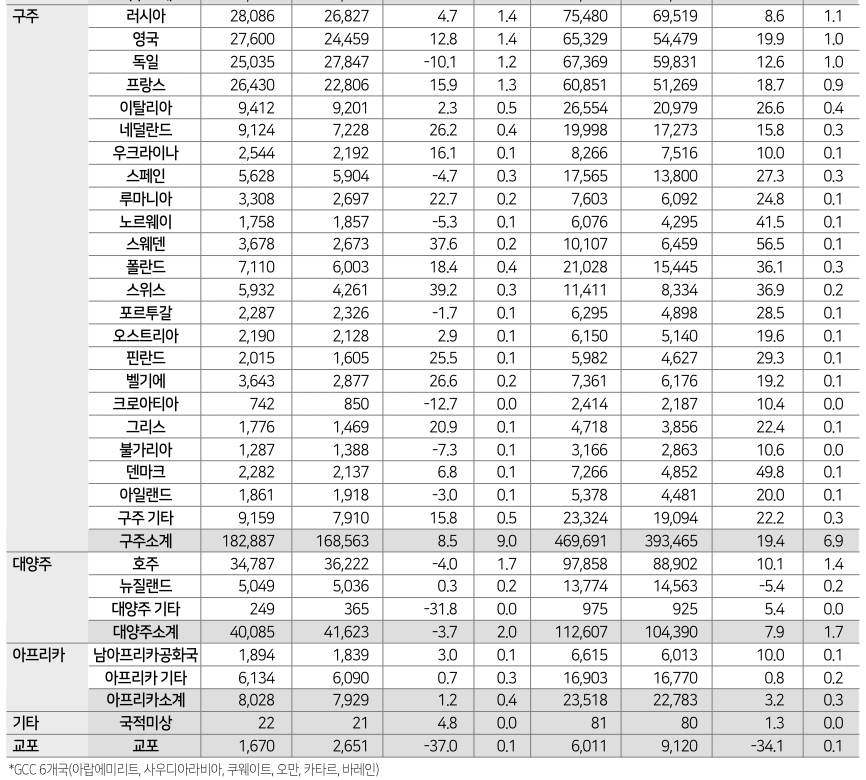 에디터 사진